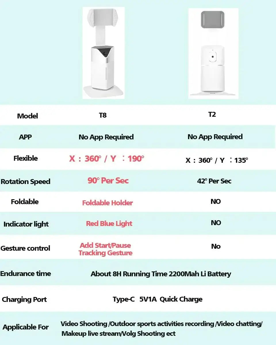 Comparison chart of T8 and T2 auto face tracking phone selfie sticks with features and specifications